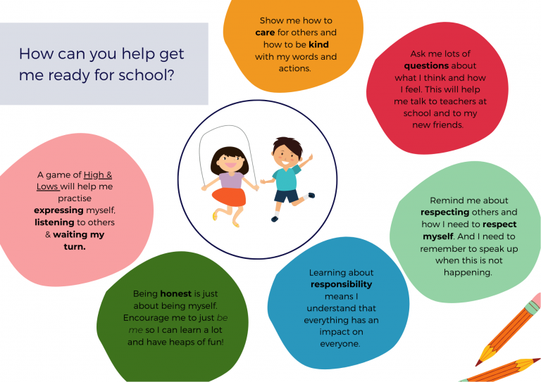 Readiness for School | Toorak Primary School